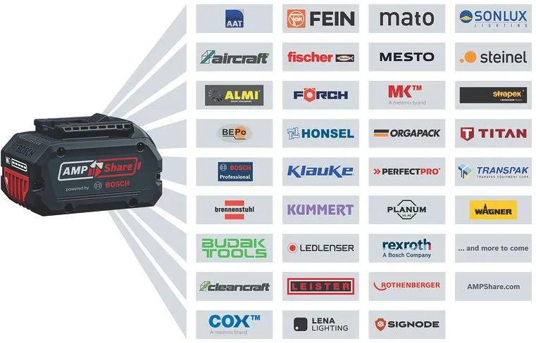 Bosch 06008C9000 GHE 18V-60 akkus sövénynyíró (akku és töltő nélkül) 8. kép