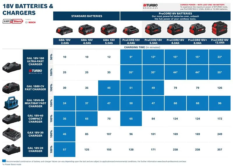 Bosch 1600A01U9L GAL 18V6-80 gyorstöltő 7. kép