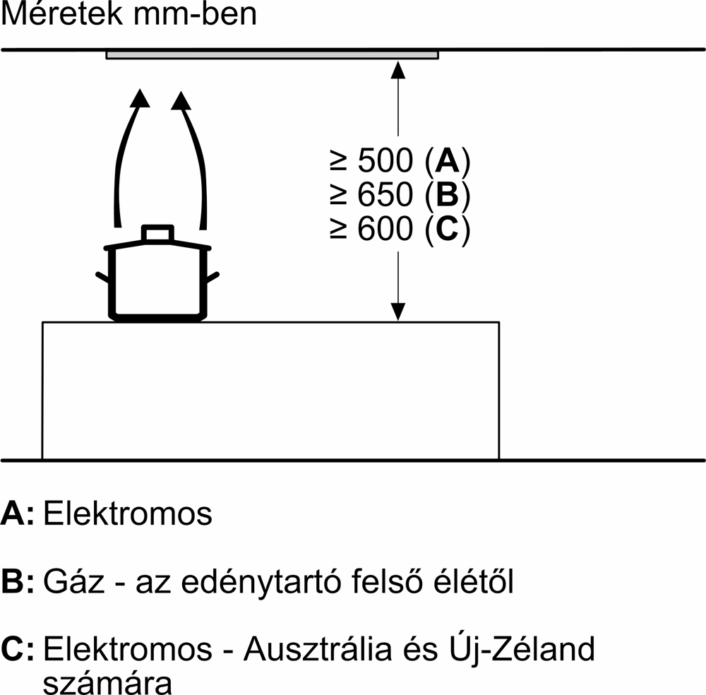 Bosch DLN56AC60 Kürtős páraelszívó 11. kép