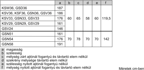 Bosch GSN33VWEP FAGYASZTÓSZEKRÉNY 6. kép