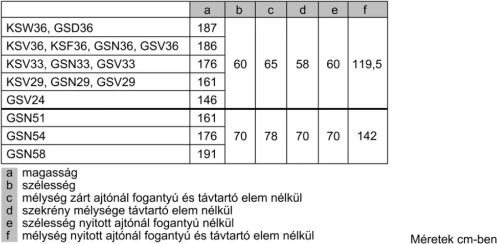 Bosch GSN58AWDV Fagyasztószekrény 6. kép