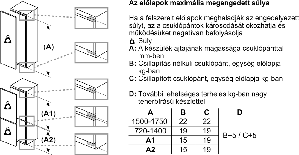 Bosch KIV87VFE0/B Beépíthető alulfagyasztós hűtőszekrény 13. kép