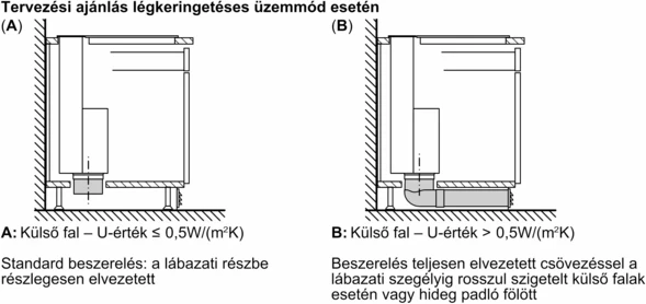 Neff I98WMM1S5 Pultba építhető páraelszívó 13. kép